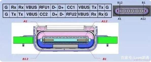 usb 天津type-c接口母座