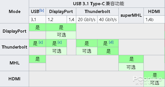 天津usb-c接口