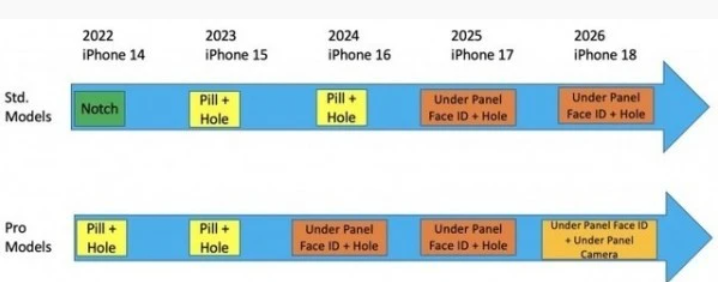 iPhone 15重磅曝光:天津type-c接口要来了